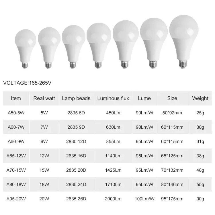 LED Bulb Parts SKD Chip Driver 3W 5W 7W 9W 12W 15W 18W 20W 30W E14, E27, E26, B22 LED Light